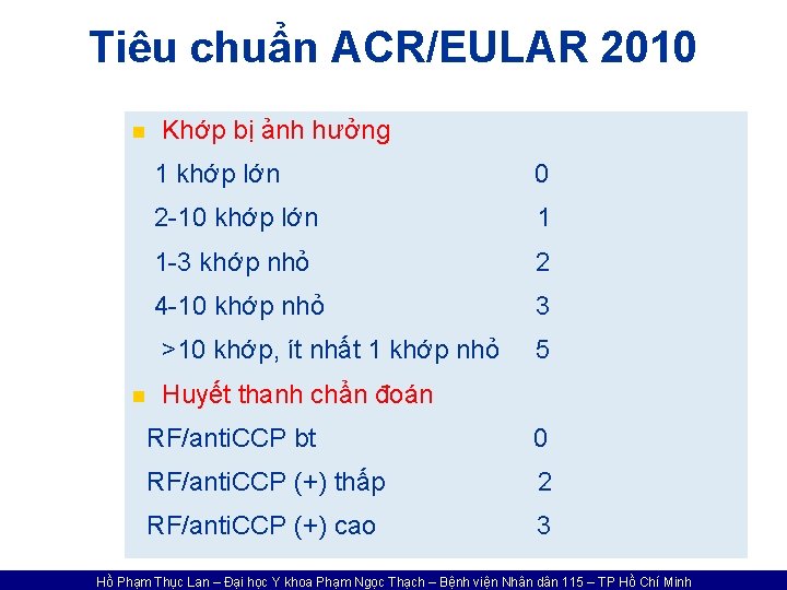 Tiêu chuẩn ACR/EULAR 2010 n Khớp bị ảnh hưởng 1 khớp lớn 0 2