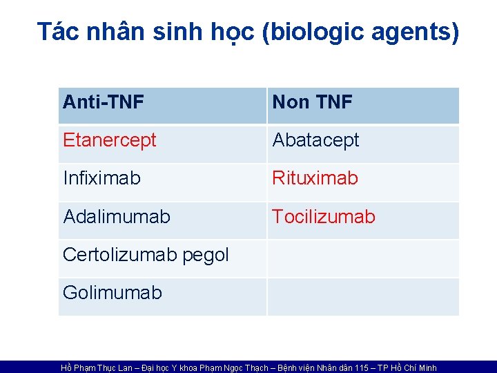 Tác nhân sinh học (biologic agents) Anti-TNF Non TNF Etanercept Abatacept Infiximab Rituximab Adalimumab