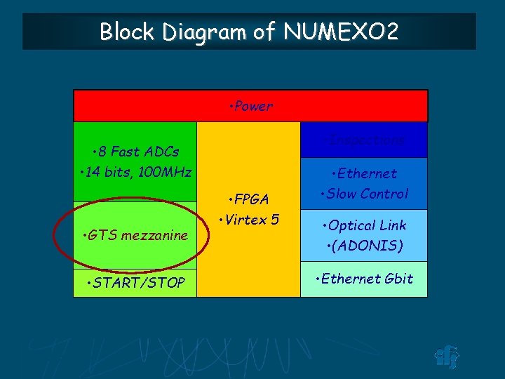 Block Diagram of NUMEXO 2 • Power • Inspections • 8 Fast ADCs •