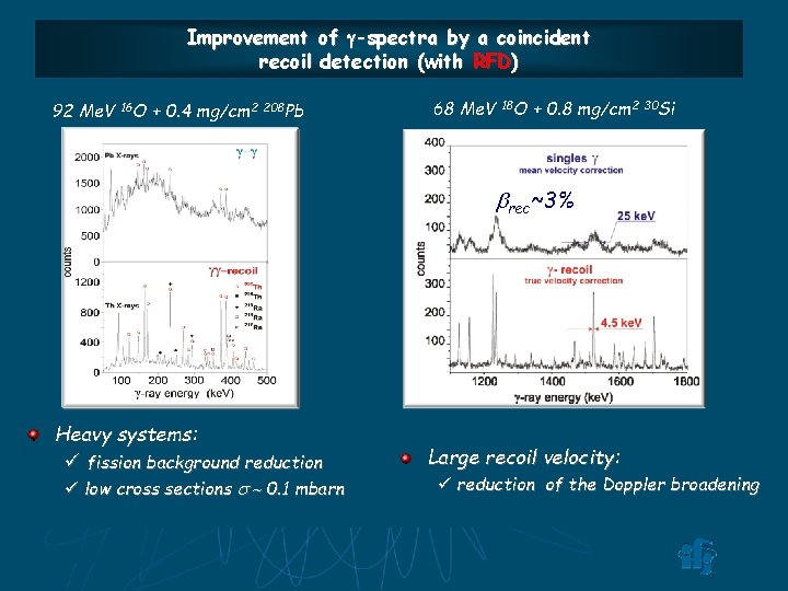 Improvement of g-spectra by a coincident recoil detection (with RFD) 92 Me. V 16