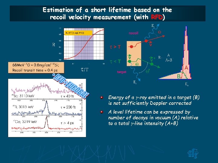 Estimation of a short lifetime recoil velocity measurement based on the (with RFD) Energy