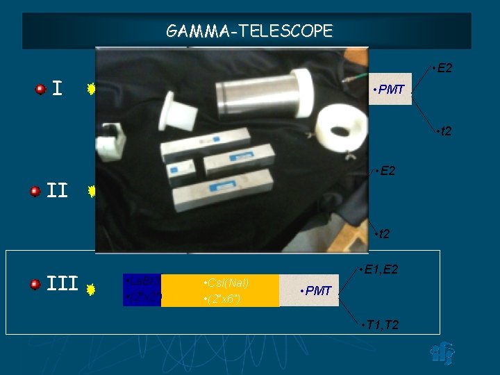 GAMMA-TELESCOPE • E 1 I • La. Br 3 • (2”x 2”) • Cs.