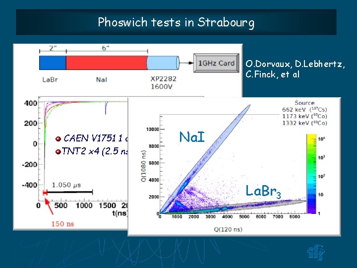 Phoswich tests in Strabourg O. Dorvaux, D. Lebhertz, C. Finck, et al CAEN V