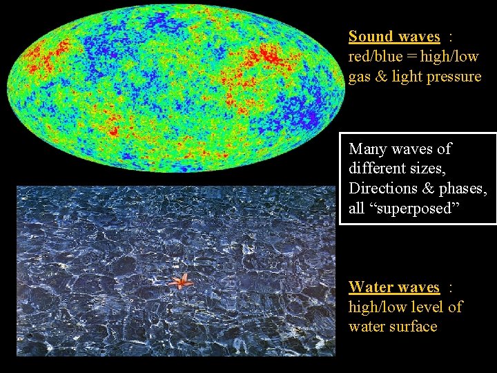 Sound waves : red/blue = high/low gas & light pressure Many waves of different