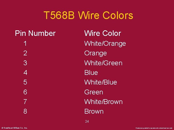 T 568 B Wire Colors Pin Number 1 2 3 4 5 6 7