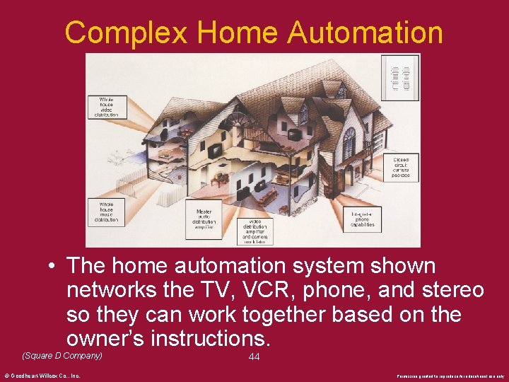Complex Home Automation • The home automation system shown networks the TV, VCR, phone,