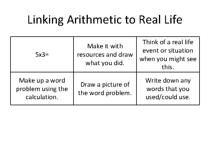 Linking Arithmetic to Real Life 5 x 3= Make up a word problem using