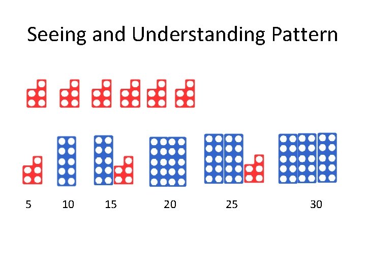 Seeing and Understanding Pattern 5 10 15 20 25 30 