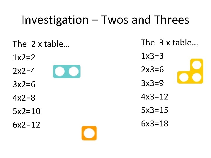 Investigation – Twos and Threes The 2 x table… 1 x 2=2 2 x