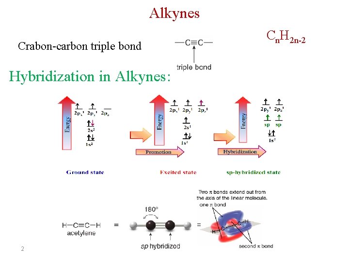 Alkynes Cn. H 2 n-2 Crabon-carbon triple bond Hybridization in Alkynes: = 2 