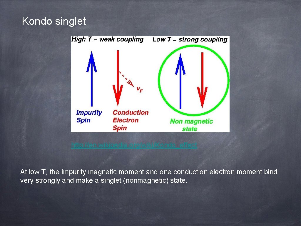 Kondo singlet http: //en. wikipedia. org/wiki/Kondo_effect At low T, the impurity magnetic moment and