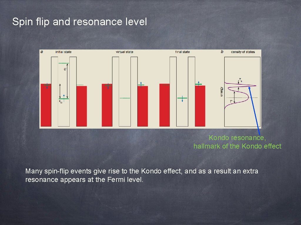 Spin flip and resonance level Kondo resonance, hallmark of the Kondo effect Many spin-flip