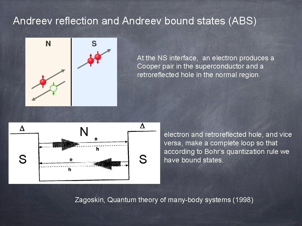 Andreev reflection and Andreev bound states (ABS) At the NS interface, an electron produces