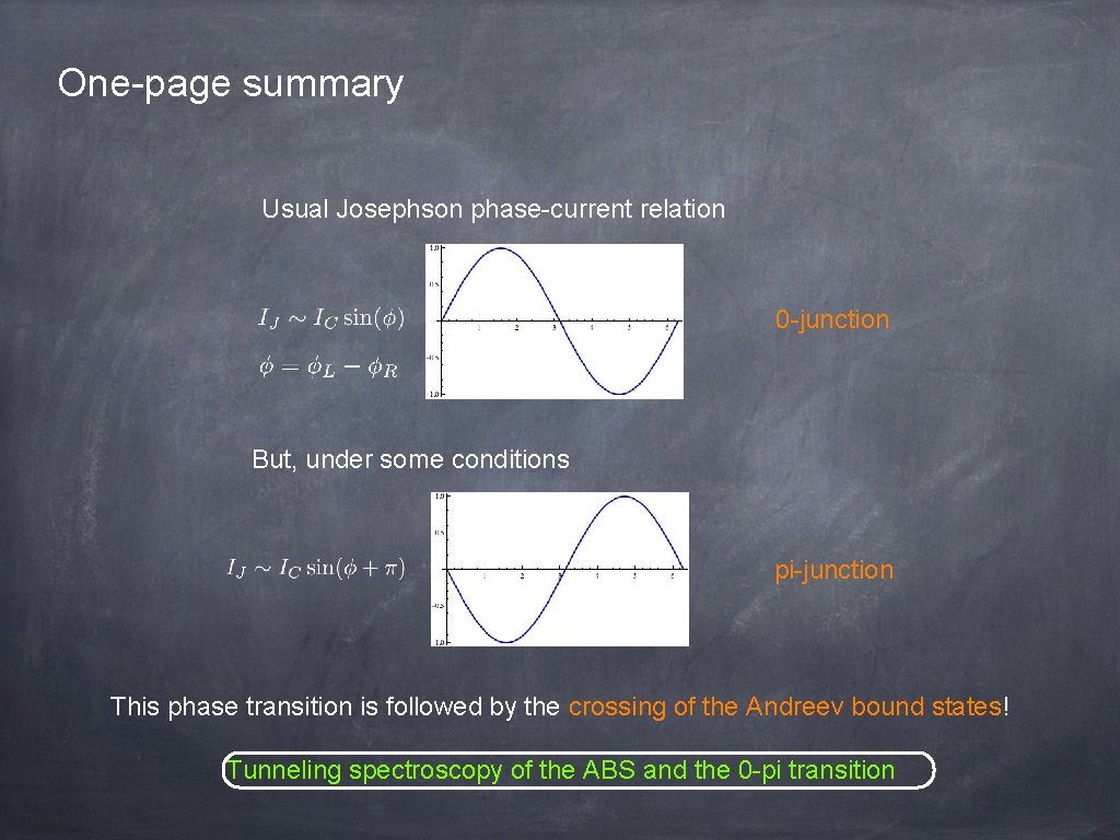 One-page summary Usual Josephson phase-current relation 0 -junction But, under some conditions pi-junction This