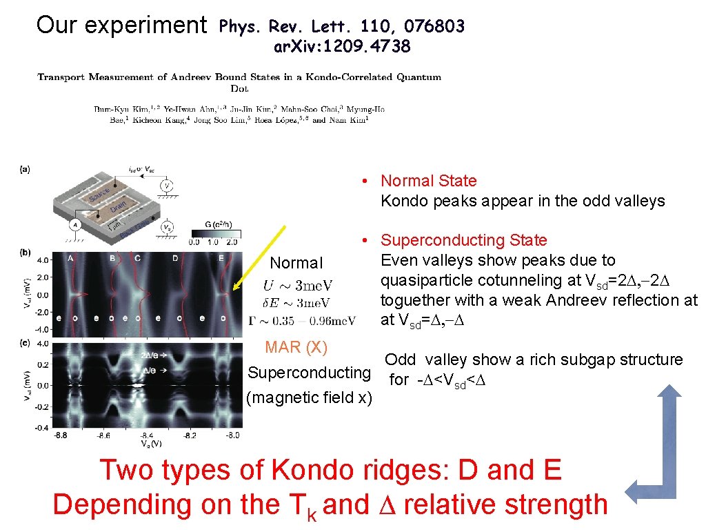 Our experiment Phys. Rev. Lett. 110, 076803 ar. Xiv: 1209. 4738 • Normal State