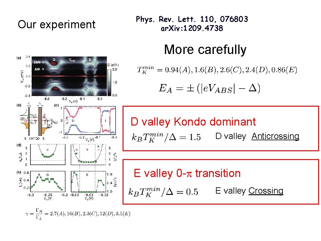 Our experiment Phys. Rev. Lett. 110, 076803 ar. Xiv: 1209. 4738 More carefully D