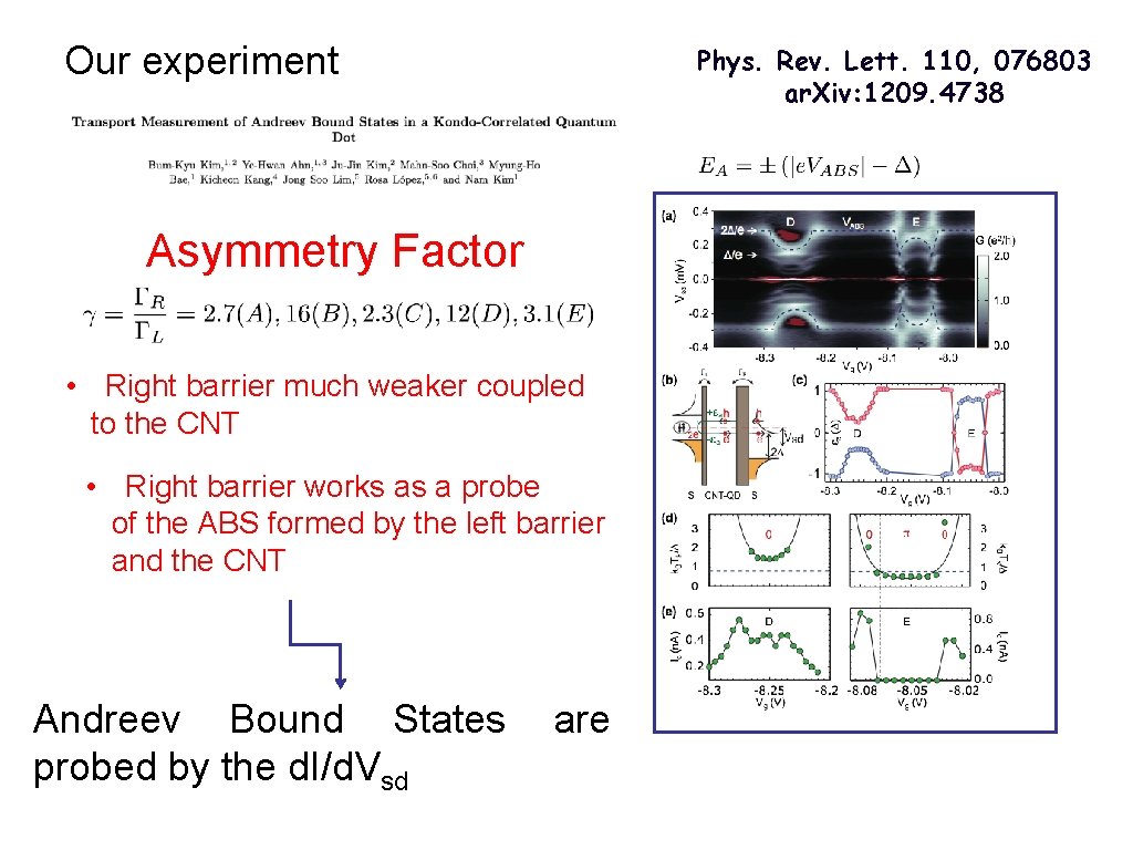 Our experiment Phys. Rev. Lett. 110, 076803 ar. Xiv: 1209. 4738 Asymmetry Factor •