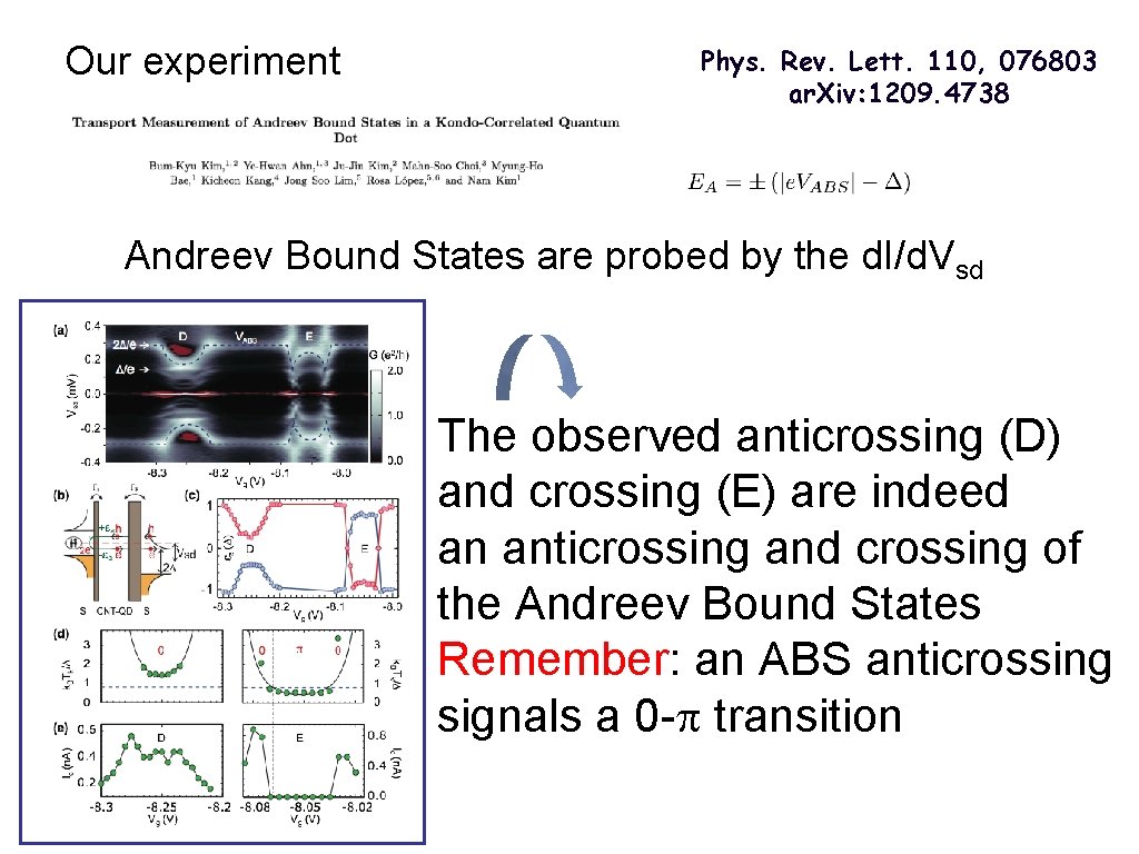 Our experiment Phys. Rev. Lett. 110, 076803 ar. Xiv: 1209. 4738 Andreev Bound States