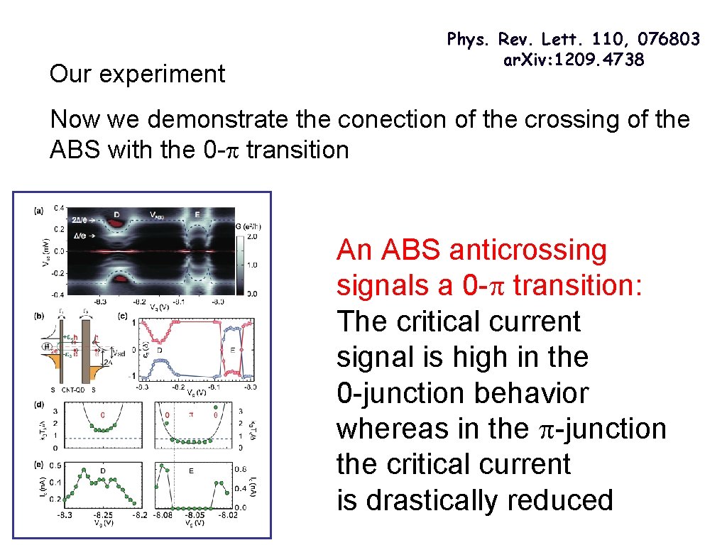 Our experiment Phys. Rev. Lett. 110, 076803 ar. Xiv: 1209. 4738 Now we demonstrate