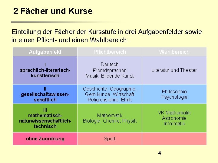 2 Fächer und Kurse Einteilung der Fächer der Kursstufe in drei Aufgabenfelder sowie in