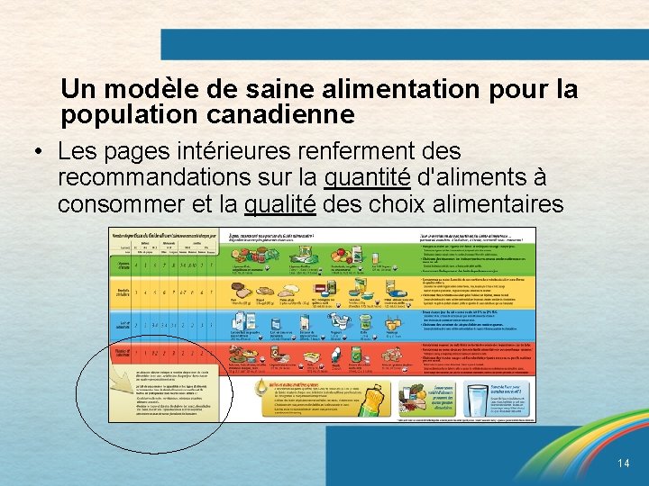 Un modèle de saine alimentation pour la population canadienne • Les pages intérieures renferment