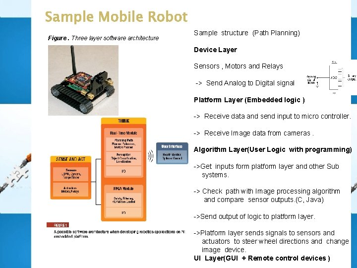 Sample Mobile Robot Figure. Three layer software architecture Sample structure (Path Planning) Device Layer