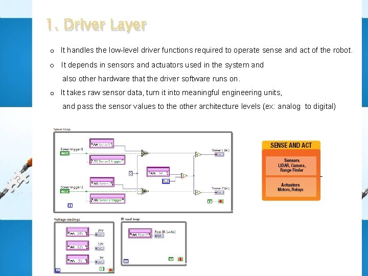 1. Driver Layer o It handles the low-level driver functions required to operate sense