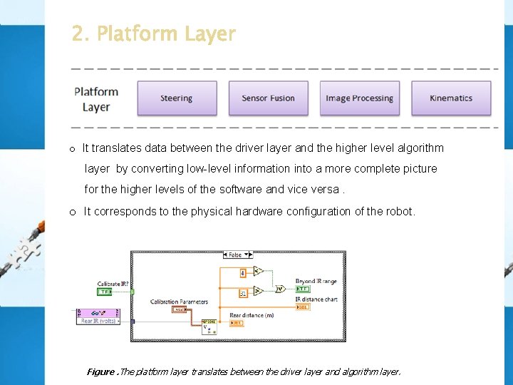 o It translates data between the driver layer and the higher level algorithm layer