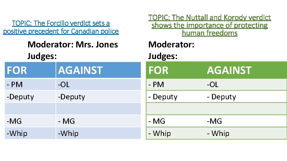 TOPIC: The Forcillo verdict sets a positive precedent for Canadian police Moderator: Mrs. Jones
