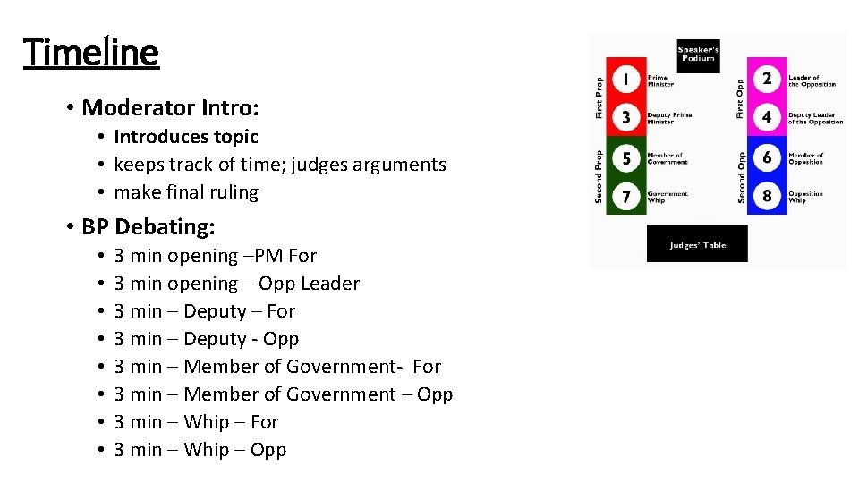 Timeline • Moderator Intro: • Introduces topic • keeps track of time; judges arguments