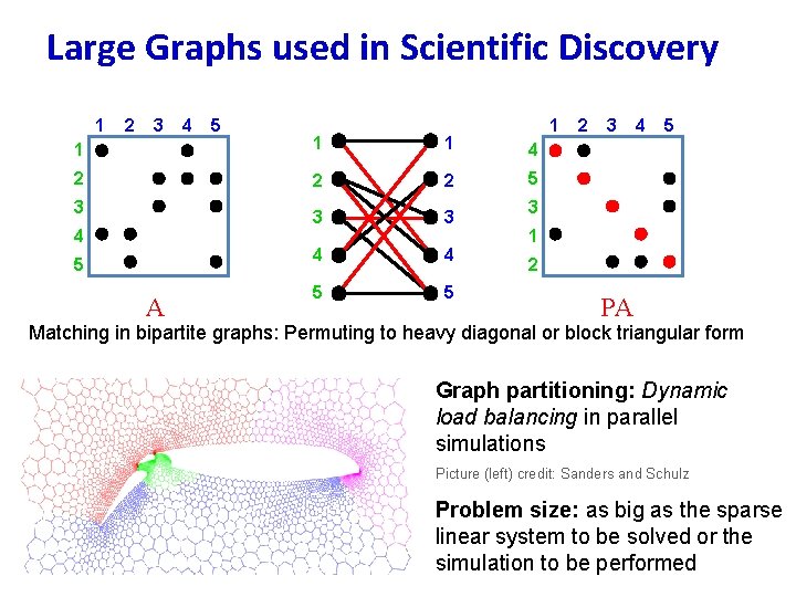 Large Graphs used in Scientific Discovery 1 2 3 4 5 1 1 4