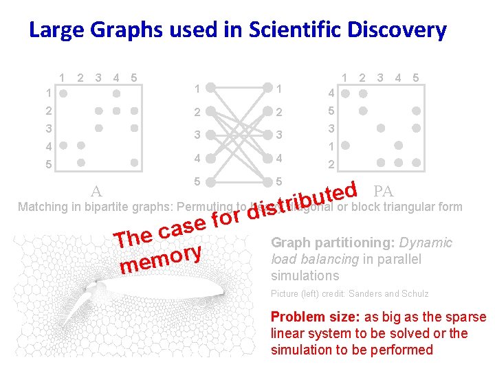 Large Graphs used in Scientific Discovery 1 2 3 4 5 1 1 4