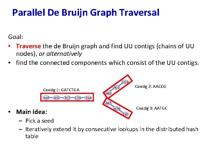Parallel De Bruijn Graph Traversal Goal: • Traverse the de Bruijn graph and find
