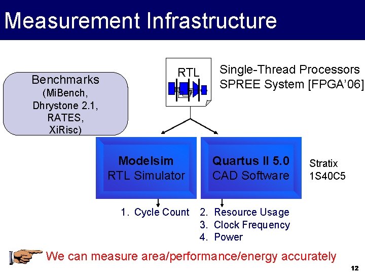 Measurement Infrastructure Benchmarks RTL (Mi. Bench, Dhrystone 2. 1, RATES, Xi. Risc) Modelsim RTL