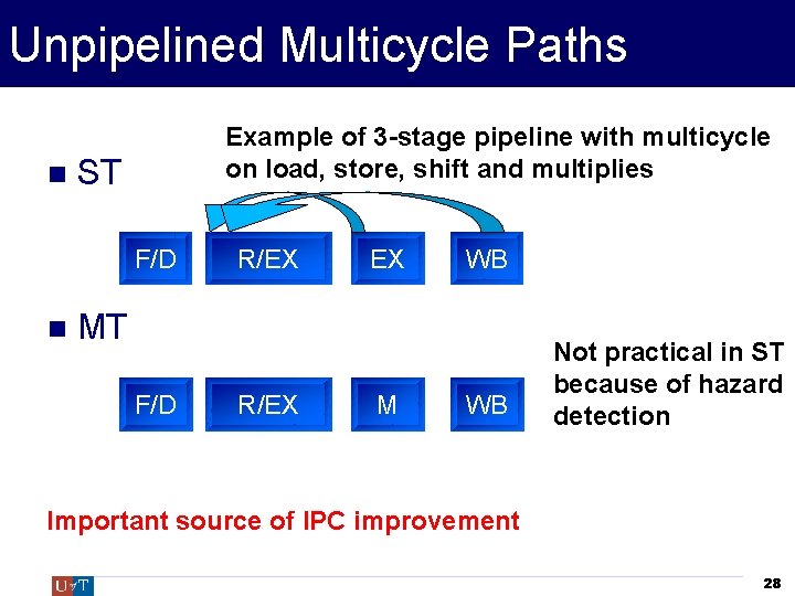 Unpipelined Multicycle Paths Example of 3 -stage pipeline with multicycle on load, store, shift