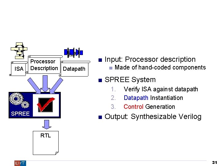 SPREE System (Soft Processor Rapid Exploration Environment) ISA Processor Description Datapath ■ Input: Processor