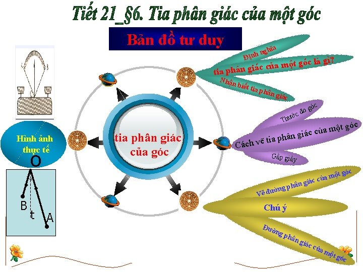 Bản đồ tư duy hĩa h ng Địn một g a ủ c c