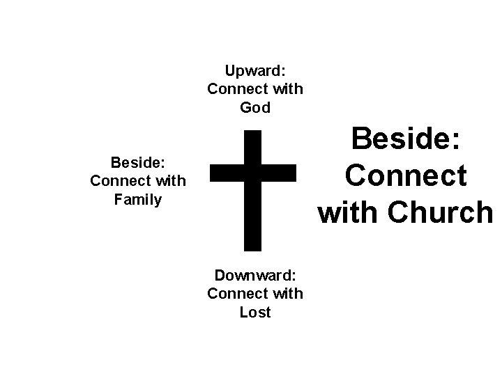 Upward: Connect with God Beside: Connect with Church Beside: Connect with Family Downward: Connect