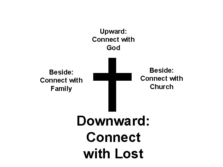 Upward: Connect with God Beside: Connect with Family Beside: Connect with Church Downward: Connect