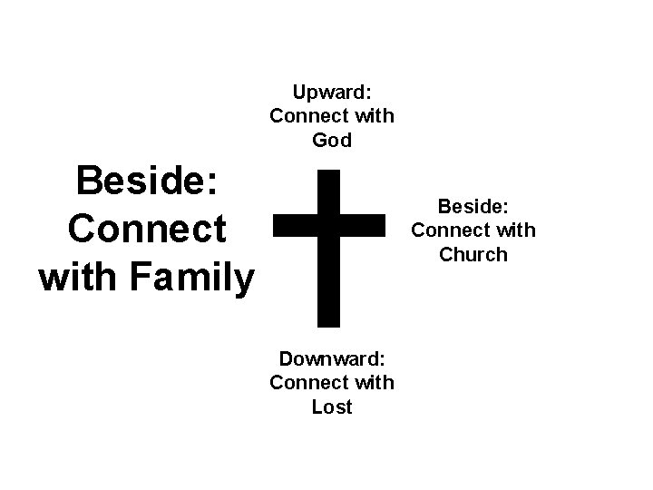 Upward: Connect with God Beside: Connect with Family Beside: Connect with Church Downward: Connect