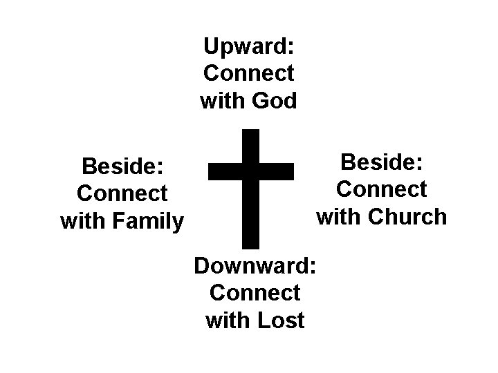 Upward: Connect with God Beside: Connect with Family Beside: Connect with Church Downward: Connect