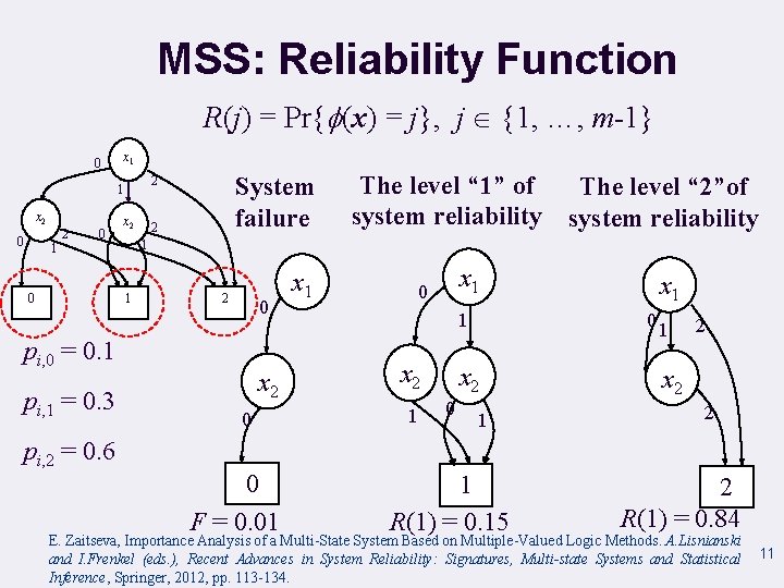 MSS: Reliability Function R(j) = Pr{ (x) = j}, j {1, …, m-1} 0