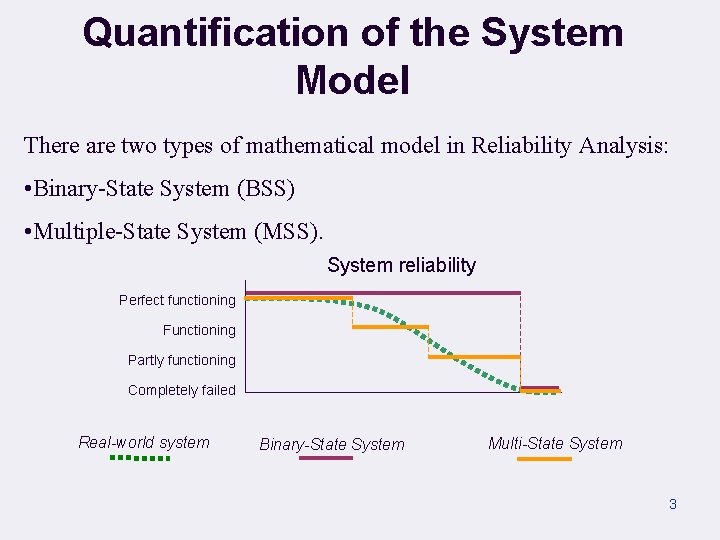 Quantification of the System Model There are two types of mathematical model in Reliability