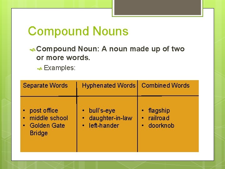Compound Nouns Compound Noun: A noun made up of two or more words. Examples: