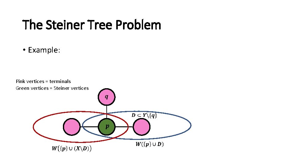 The Steiner Tree Problem • Example: Pink vertices = terminals Green vertices = Steiner