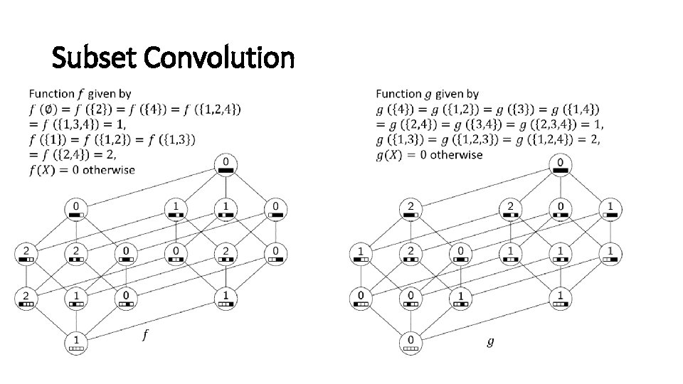 Subset Convolution 