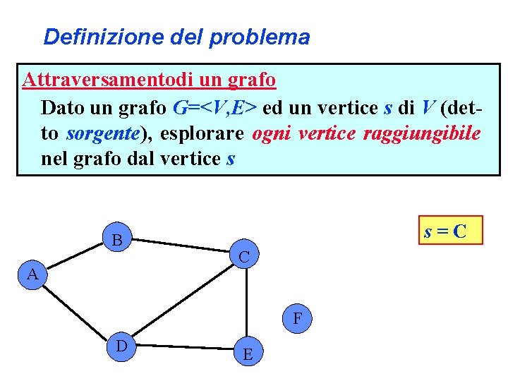 Definizione del problema Attraversamentodi un grafo Dato un grafo G=<V, E> ed un vertice