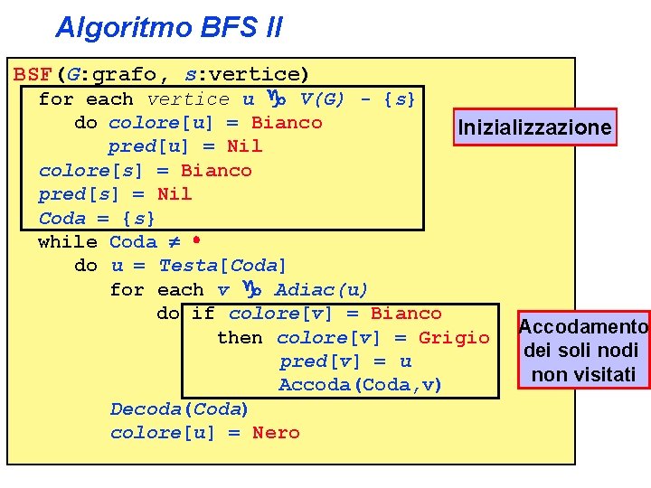 Algoritmo BFS II BSF(G: grafo, s: vertice) for each vertice u V(G) - {s}