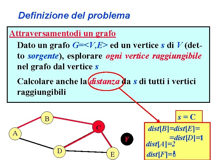 Definizione del problema Attraversamentodi un grafo Dato un grafo G=<V, E> ed un vertice