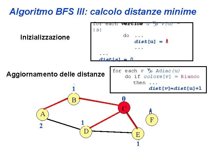 Algoritmo BFS III: calcolo distanze minime for each vertice u V(G) {s} do. .